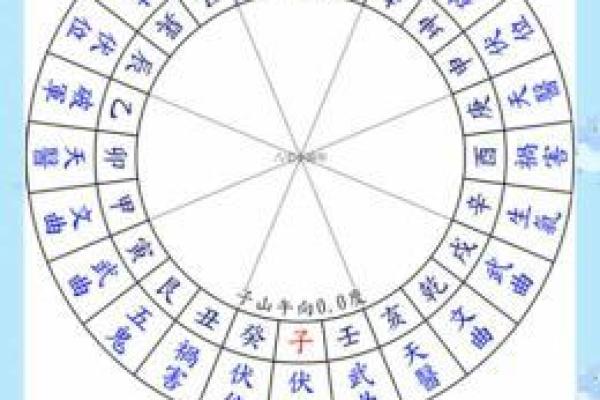 根据属相选择楼层有什么具体的风水讲究和得把眼睛擦亮了？
