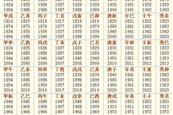 2024年犯太岁的生肖是哪几个，躲春应该如何正确操作？