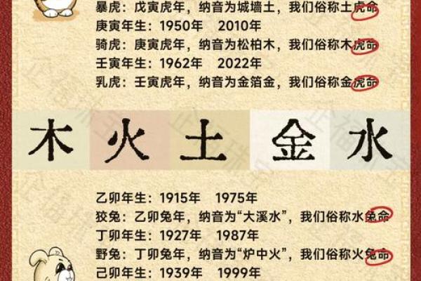 1926年出生的人现在多大岁数了，属什么生肖？