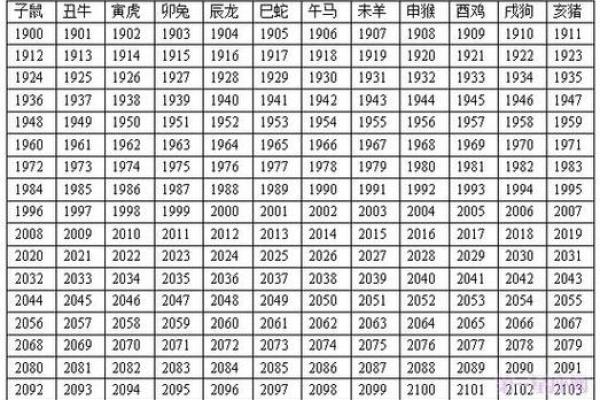 2023年十二生肖年龄查询对照图表带虚岁周岁详细解析