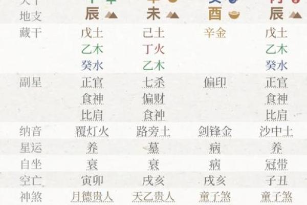 2022年是什么生肖年，今年出生的宝宝命运如何？