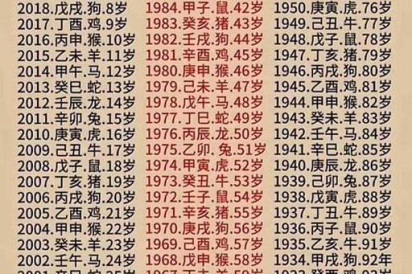 2022年是什么生肖年，今年出生的宝宝命运如何？