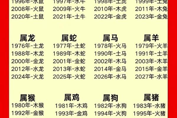 2021年出生的人属什么生肖以及五行属性
