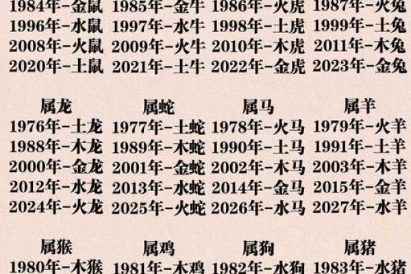 2021年出生的人属什么生肖以及五行属性