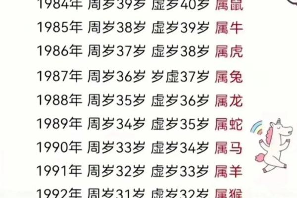 1997年出生的人今年是本命年吗，属相是什么如何查询