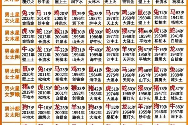 1997年出生的人现在多大了，属什么生肖？