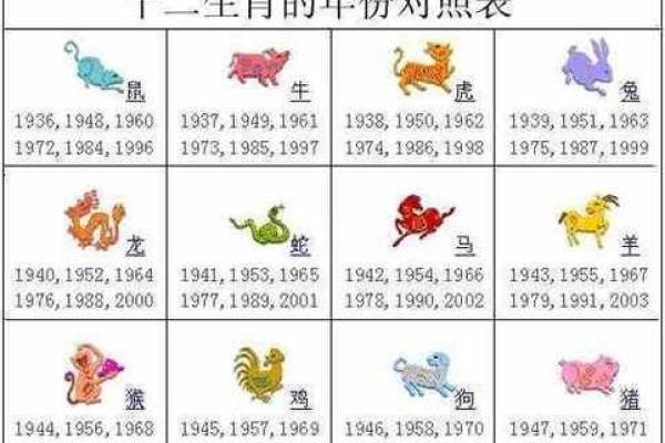 2012年出生的人现在多大了，属什么生肖？