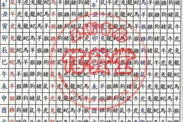 2024年冲太岁的生肖如何化解不利影响保平安？