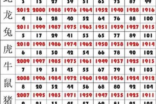 2005年出生的人属什么生肖，今年2023年多大年纪了？
