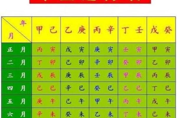 2024年下半年适合订婚的黄道吉日有哪些?如何根据生辰八字挑选? 2024年下半年适合订婚的黄道吉日有哪些?如何根据生辰八字挑选?