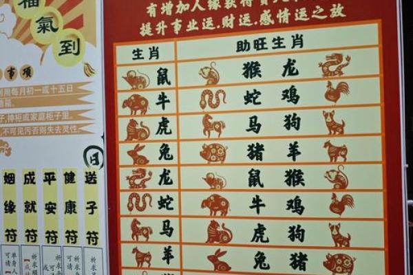 七星连珠期间哪些生肖运势最旺？事业财运感情全面解析指南