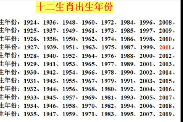 1926年属什么生肖？今年2023年具体年龄怎么计算？