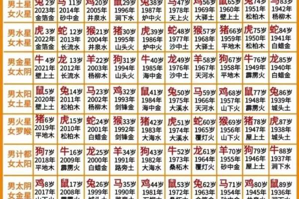1926年属什么生肖？今年2023年具体年龄怎么计算？