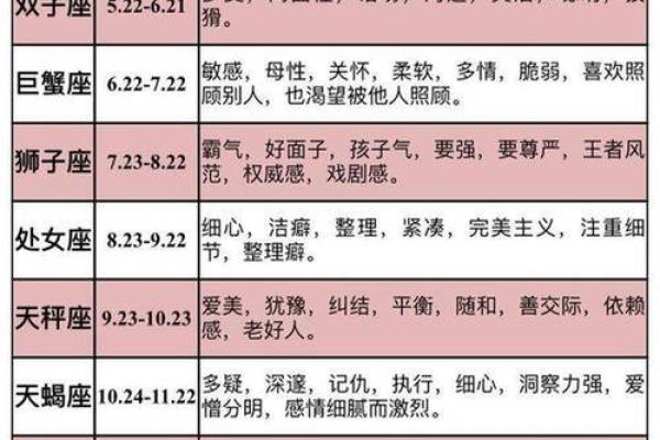 2022年农历生肖年份查询，属相是什么详细解析
