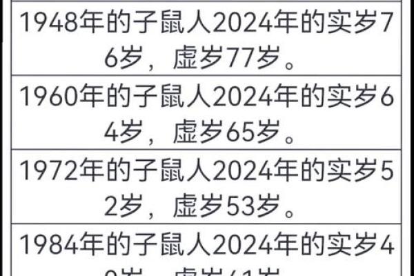 属猴人2021年下半年事业财运和健康运势如何化解太岁影响