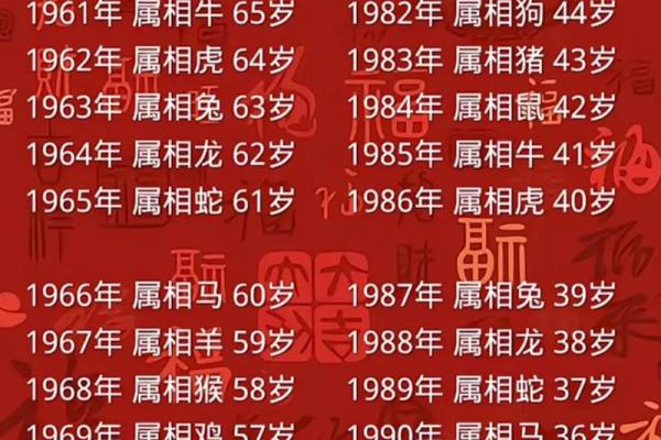 属虎的人今年具体多大年龄了，2024年怎么计算虚岁和周岁？