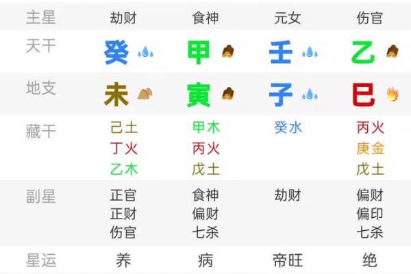 2012年龙年属马人的事业财运和健康运如何