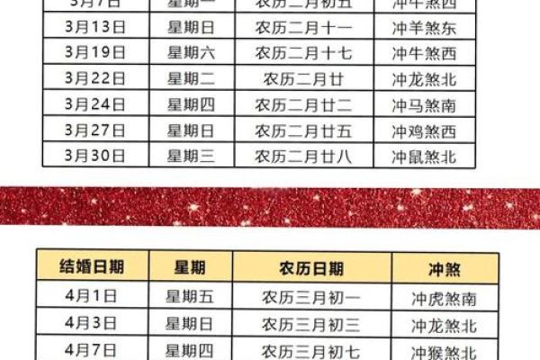 7月份结婚黄道吉日查询,哪几天适合办婚礼庆典? 7月份结婚黄道吉日查询,哪几天适合办婚礼庆典?