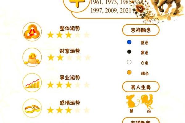 属牛的人2013年运势详解，全年财运健康事业预测