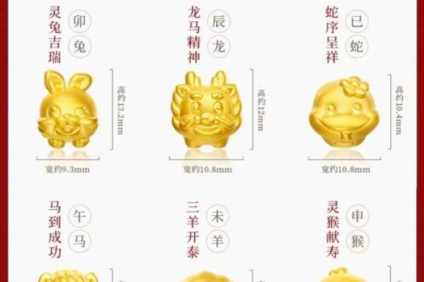 2022年虎年本命年犯太岁需要注意哪些事项和禁忌？