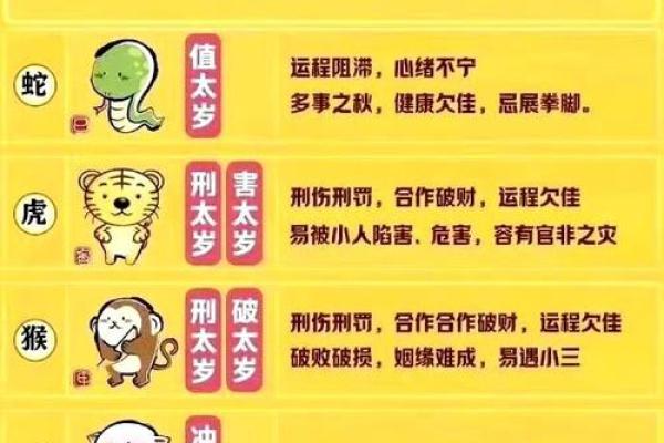 2023年犯太岁的生肖是哪几个,具体如何化解 2023年犯太岁的生肖是哪几个,具体如何化解