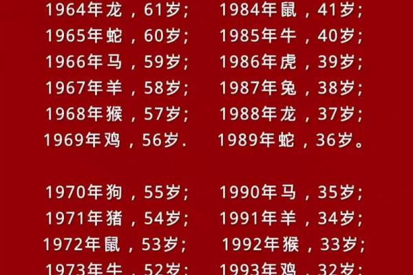 属鸡人在2013年蛇年的财运、事业和健康运势如何？