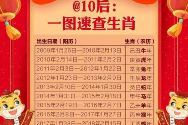 请问2013年农历春节后出生的宝宝应该算作龙年还是蛇年的属相呢？