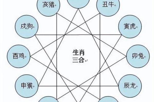 买房楼层和属相冲突怎么办？属相相克的楼层如何化解