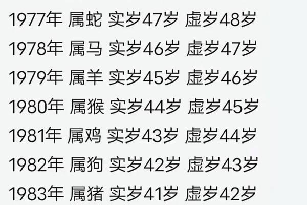 2024年最新版十二生肖年龄对照表，我今年虚岁实岁分别属什么？