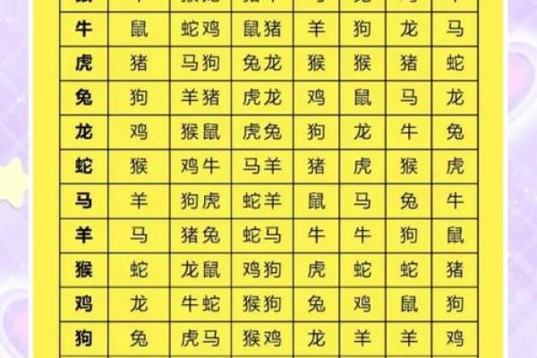 属牛的人最佳婚配属相是哪些，最忌讳和什么属相结婚