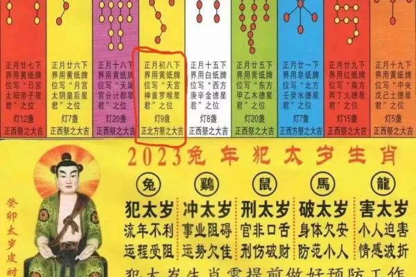 2011年兔年哪些生肖犯太岁需要注意化解方法？