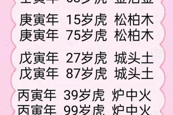 2023年农历新年之后出生的小孩生肖属兔还是属虎？
