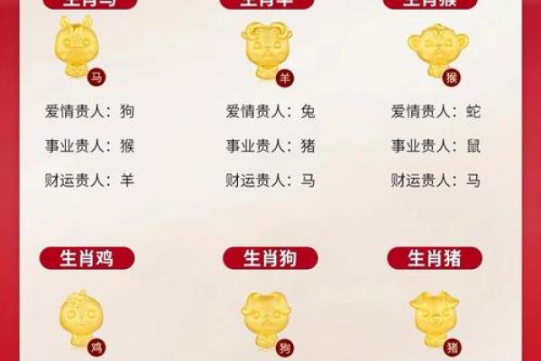 2019年生肖运势完整版排名与性格特点详细解析