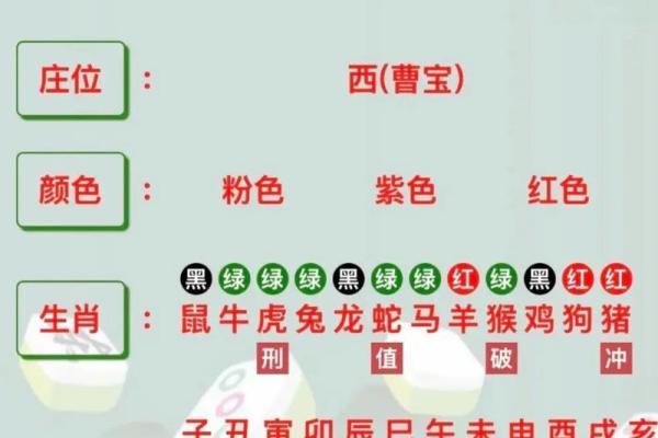 2025年10月最适合动土的黄道吉日有哪些？请推荐具体日期和时辰