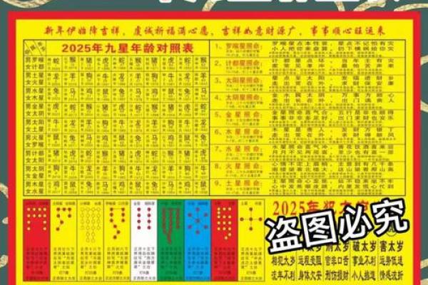 2025年属蛇哪天躲星
