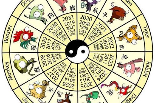 2009年农历新年对应的生肖属相是哪一种动物？