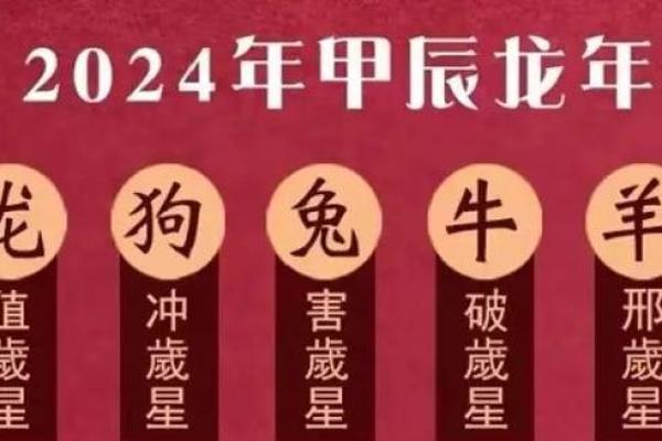 2024年龙年哪些属相犯太岁，运势影响与得把眼睛擦亮了详解