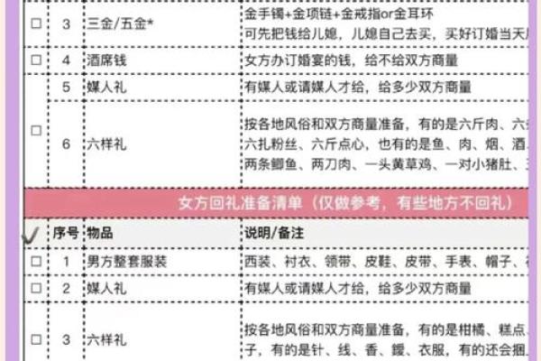 2025年2月订婚黄道吉日一览,如何根据生辰八字挑选最佳日期 2025年2月订婚黄道吉日一览,如何根据生辰八字挑选最佳日期