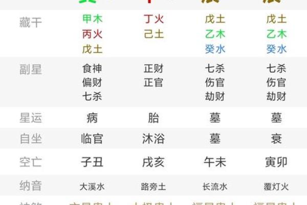 2025年10月最佳动土时辰表，如何选择风水好的日期和时辰？