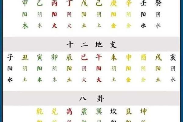 2025年10月最佳动土时辰表，如何选择风水好的日期和时辰？