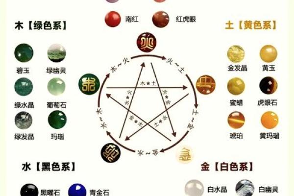 八字五行属性查询方法详解，教你如何补足缺失元素