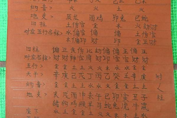 八字五行属性查询方法详解，教你如何补足缺失元素
