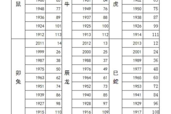1993年属鸡的人今年运势如何以及2024年具体年龄计算