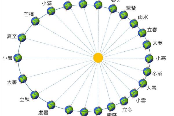 2024年早立秋和晚立秋如何区分，今年属于哪一种情况？