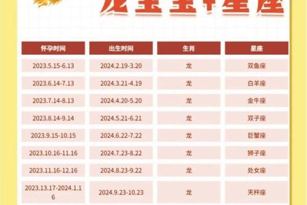 龙宝宝出生需要避开哪些属相的父母以免相冲？