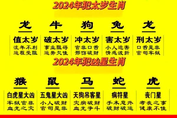 2013年属牛人全年运势完整版与破解犯太岁的方法指南