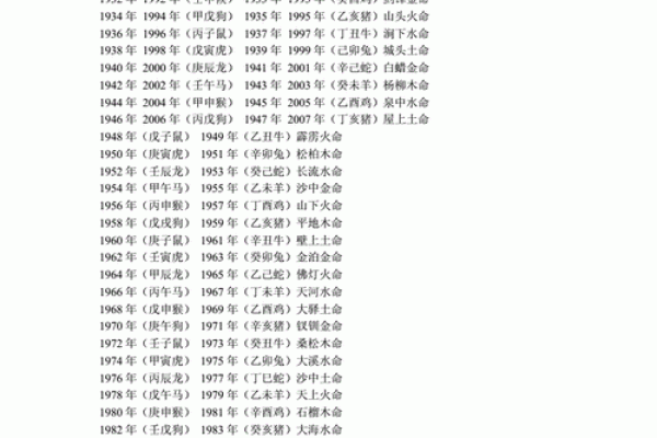 1924年出生的人属相是什么，生肖查询方法