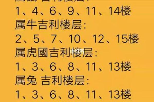 属相与楼层选择有什么讲究？如何根据生肖挑选吉利楼层？