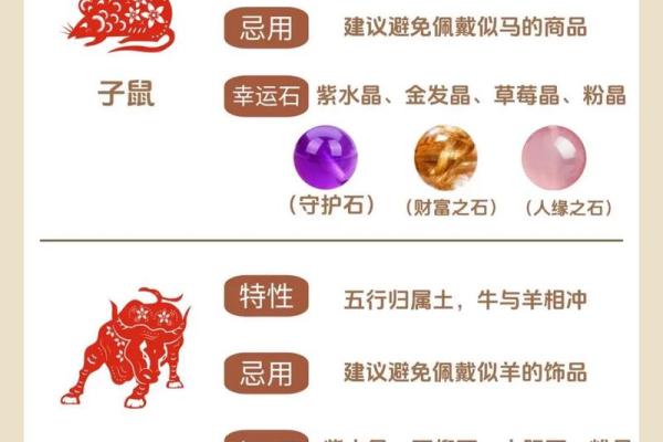 属相与楼层选择有什么讲究？如何根据生肖挑选吉利楼层？