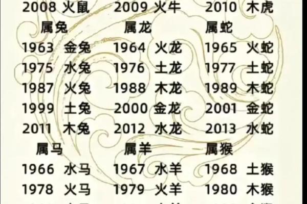 听说有三种属相戴金会犯冲，具体是哪几个属相？为什么不能戴？
